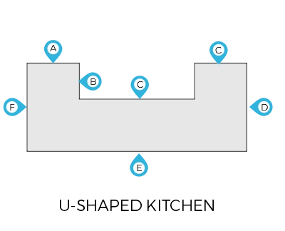 What is a U Shaped Kitchen